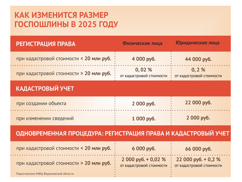 Информация Центра государственных и муниципальных услуг &quot;Мои Документы&quot;.